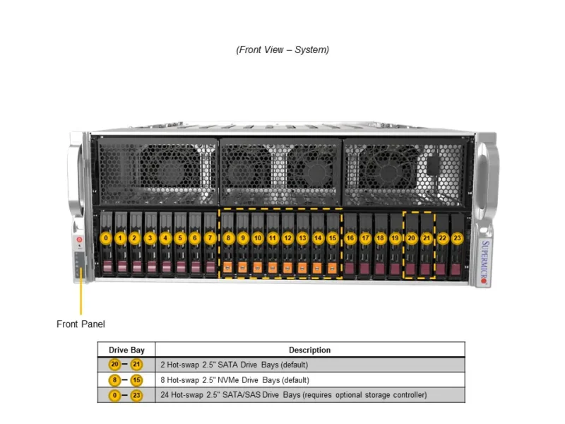 supermicro GPU A+ Server AS -4125GS-TNRT2 DP AMD 4U Dual-Root PCIe GPU System with up to 10 PCIe GPUs - Image 4