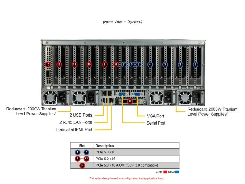 supermicro GPU A+ Server AS -4125GS-TNRT2 DP AMD 4U Dual-Root PCIe GPU System with up to 10 PCIe GPUs - Image 5
