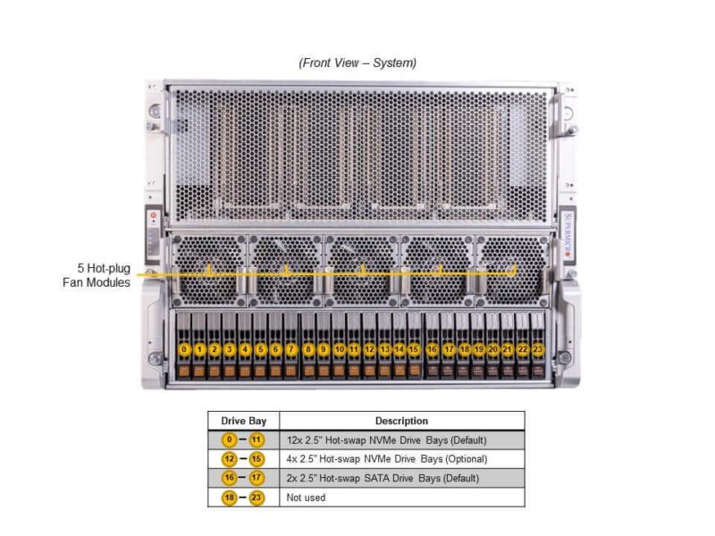 supermicro GPU A+ Server AS -8125GS-TNHR DP AMD 8U System with NVIDIA HGX H100 8-GPU - Image 3