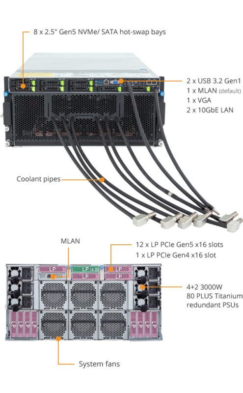 Gigabyte G593-SD0- LAX1 HPC/AI Server - 5th/4th Gen Intel® Xeon® Scalable - 5U DP NVIDIA HGX™ H100 8-GPU 4-Root Port DLC - Image 8