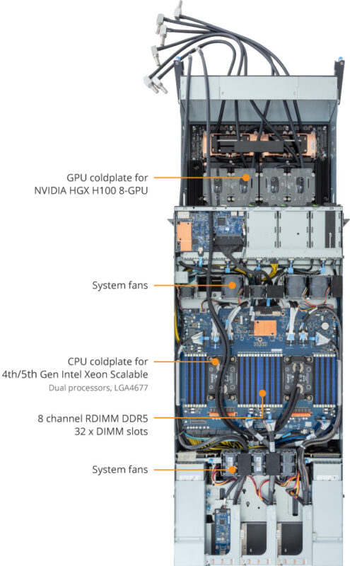 Gigabyte G593-SD0- LAX1 HPC/AI Server - 5th/4th Gen Intel® Xeon® Scalable - 5U DP NVIDIA HGX™ H100 8-GPU 4-Root Port DLC - Image 9