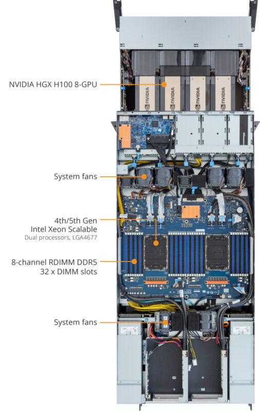 Gigabyte G593-SD2-AAX1 HPC/AI Server - 5th/4th Gen Intel® Xeon® Scalable - 5U DP NVIDIA HGX™ H100 8-GPU 4-Root Port (BF-3) - Image 12