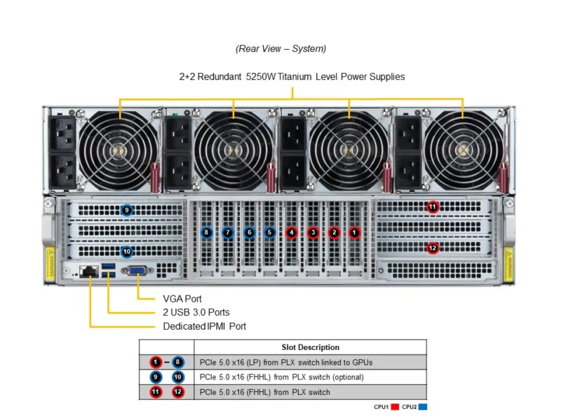 supermicro GPU SuperServer SYS-421GE-TNHR2-LCC DP Intel 4U Liquid-Cooled System with NVIDIA HGX H100 8-GPU (onsite service is required for liquid-cooling) - Image 3
