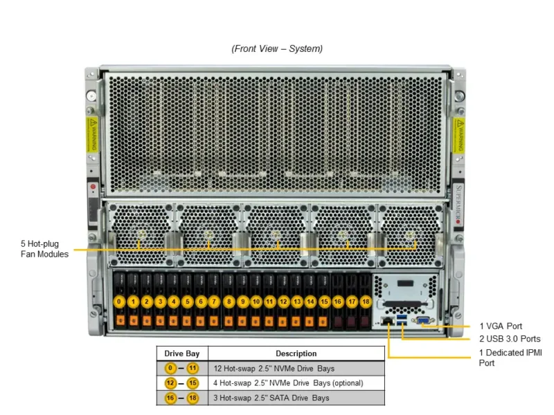 Supermicro SYS-821GE-TNHR (Rear IO) HGX H200 8-GPU 141GB Air-Cooled HGx Delta-Next H200*8 GPU/141GB 935-24287-0040-000 - Image 6