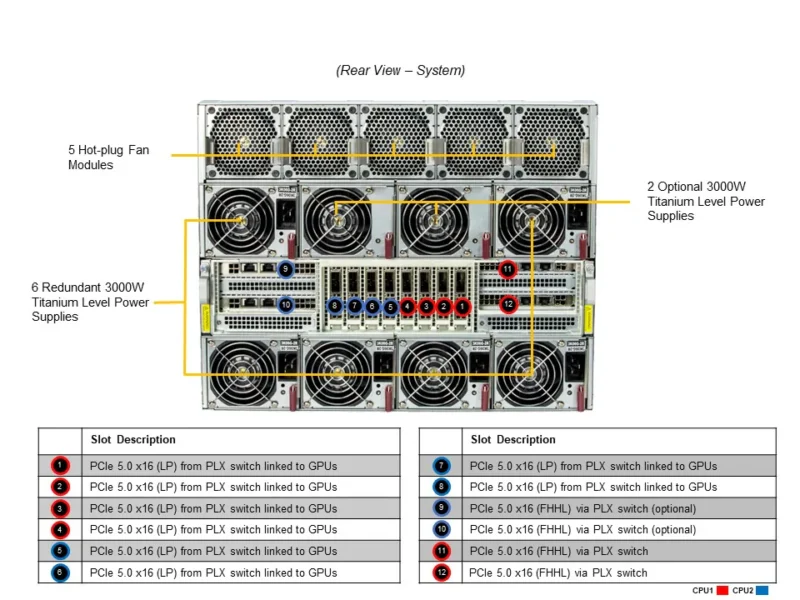Supermicro SYS-821GE-TNHR (Rear IO) HGX H200 8-GPU 141GB Air-Cooled HGx Delta-Next H200*8 GPU/141GB 935-24287-0040-000 - Image 5