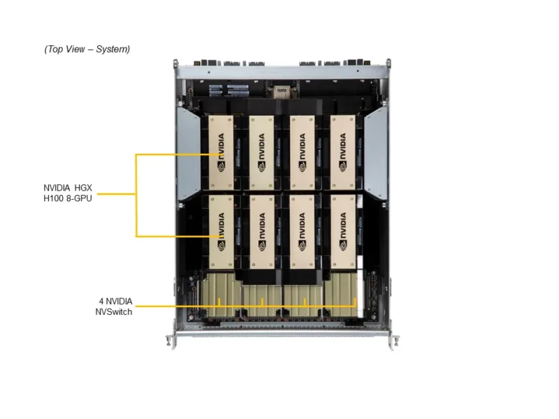 Supermicro SYS-821GE-TNHR (Rear IO) HGX H200 8-GPU 141GB Air-Cooled HGx Delta-Next H200*8 GPU/141GB 935-24287-0040-000 - Image 3