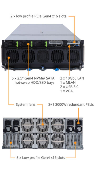 GIGABYTE G492-ID0 Rev. 100 HPC/AI Server - 3rd Gen Intel® Xeon® Scalable - 4U DP HGX™ A100 8-GPU - Image 10