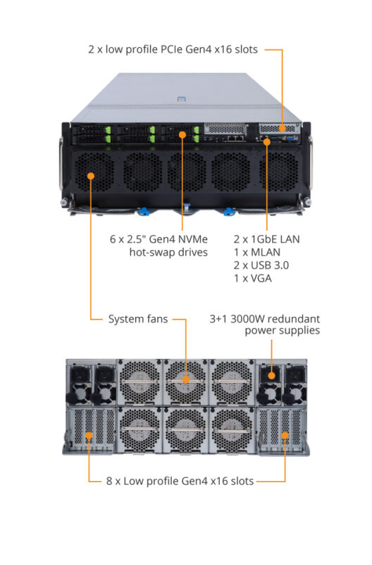 Gigabyte G492-PD0 Rev. 100 HPC/AI Arm Server - Ampere® Altra® Max - 4U UP HGX™ A100 8-GPU - Image 10