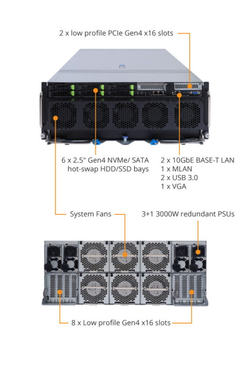 Gigabyte G492-ZD2 Rev. A00 HPC/AI Server - AMD EPYC™ 7003 - 4U DP HGX™ A100 8-GPU - Image 10