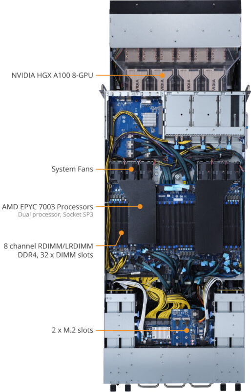 Gigabyte G492-ZD2 Rev. A00 HPC/AI Server - AMD EPYC™ 7003 - 4U DP HGX™ A100 8-GPU - Image 11