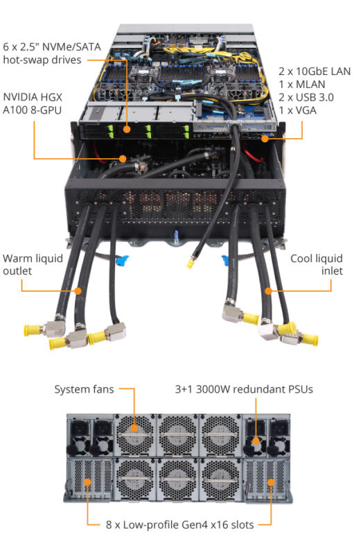 Gigabyte G492-ZL2 Rev. A00 HPC/AI Server - AMD EPYC™ 7003 - 4U DP HGX™ A100 8-GPU DLC - Image 12