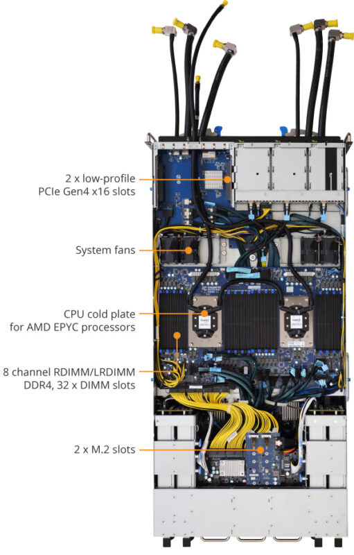 Gigabyte G492-ZL2 Rev. A00 HPC/AI Server - AMD EPYC™ 7003 - 4U DP HGX™ A100 8-GPU DLC - Image 11