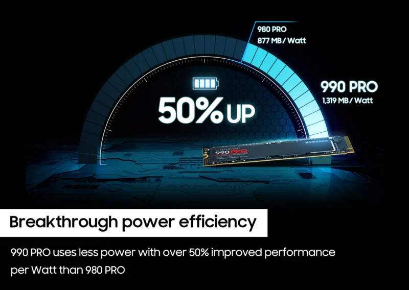 990 PRO PCIe® 4.0 NVMe® SSD 1TB 2TB 4TB MZ-V9P1T0B MZ-V9P2T0B MZ-V9P4T0B - Image 9