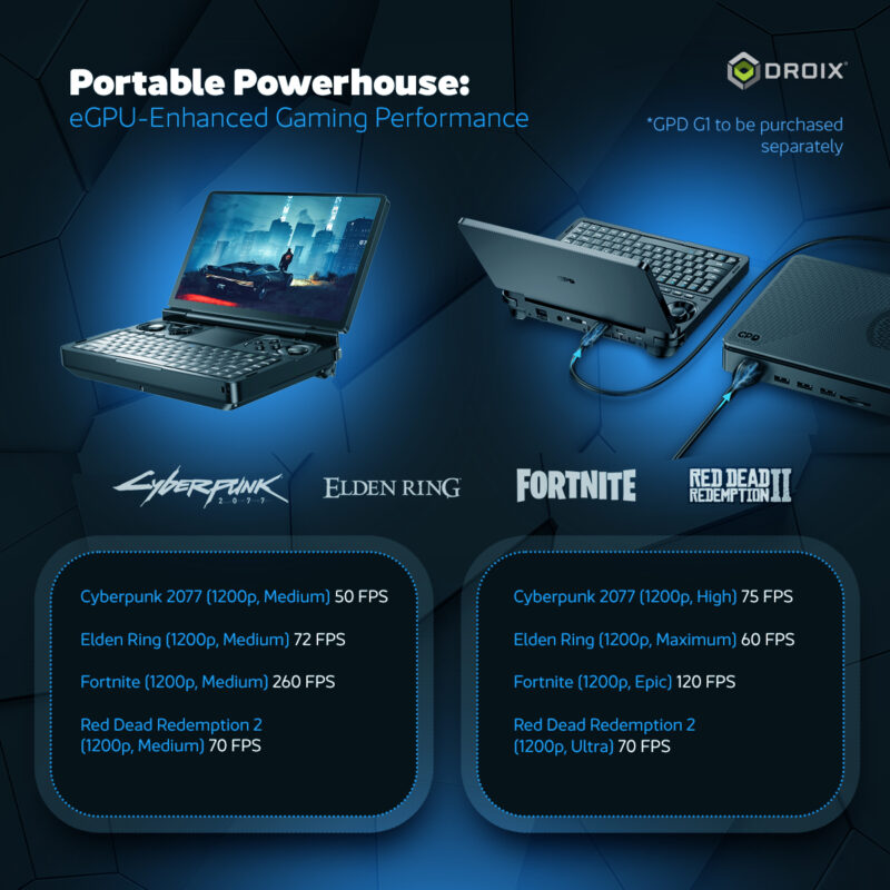 GPD WIN Mini 2025 Gaming Handheld PC Gaming AI Game Console Handheld Computer R 7 8840U AI 9 HX 370 16GB 32GB 64GB 1TB 2TB 4TB - Image 9