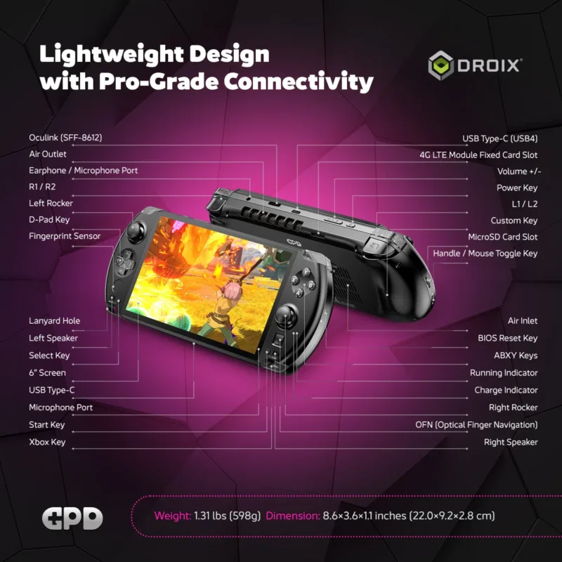 GPD Win4 Gaming Console Handheld PC Device Win 4 AI Game Console Handheld Computer Win11 AI 9 HX 370 R7-8840U 32G 1TB 2TB - Image 3