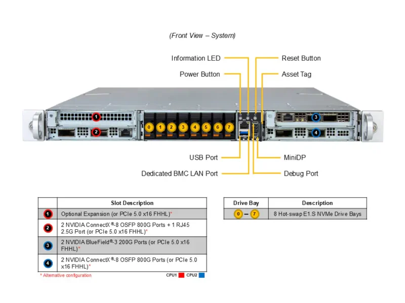 Supermicro ARS-121GL-NB2B-LCC GB200 NVL4 (4) NVIDIA Grace CPU (2) AI Graphics Card GPU - Image 2