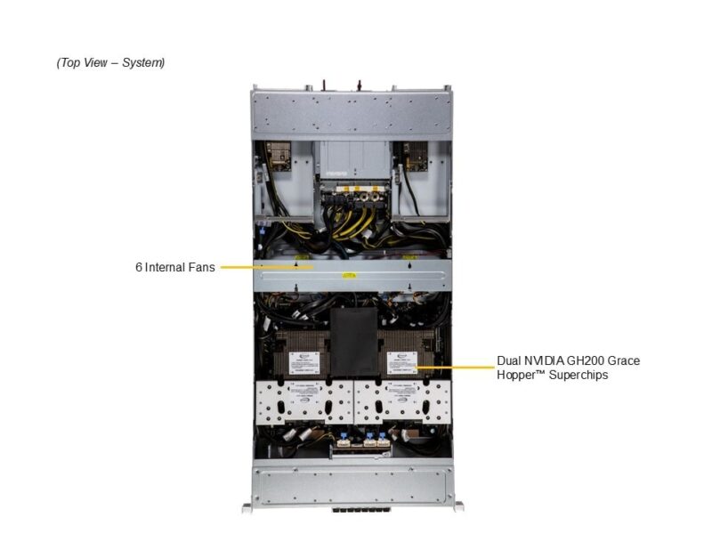 Supermicro ARS-221GL-NHIR GH200 480GB 144GB 12V Partner-Cooled (2) NVIDIA Grace CPU (2) AI Graphics Card GPU NVIDIA GB200 480GB 144GB - Image 2