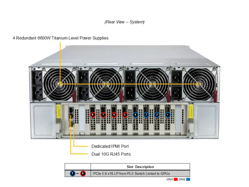 Supermicro A+ Server AS-4126GS-NBR-LCC HGX B200 NVL8 180GB Partner-Cooled (8) AMD Turin AI Graphics Card GPU Server - Image 3