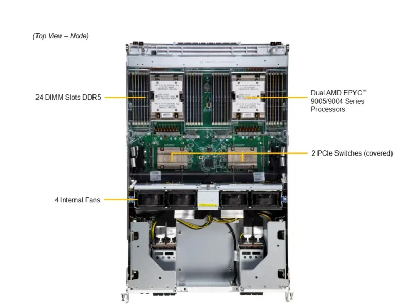 Supermicro SuperServer AS-8126GS-NB3RT HGX B300 NVL8 270GB Air-Cooled (8) AMD Turin (2) AI Graphics Card GPU Server - Image 2