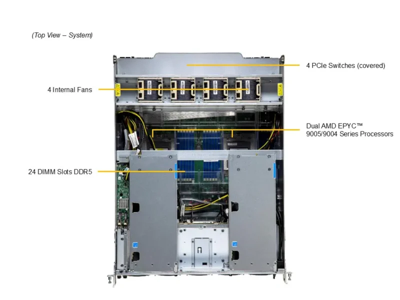 Supermicro A+ Server AS-A126GS-TNBR HGX B200 NVL8 180GB Air-Cooled (8) AMD Turin (2) AI Graphics Card GPU Server - Image 2