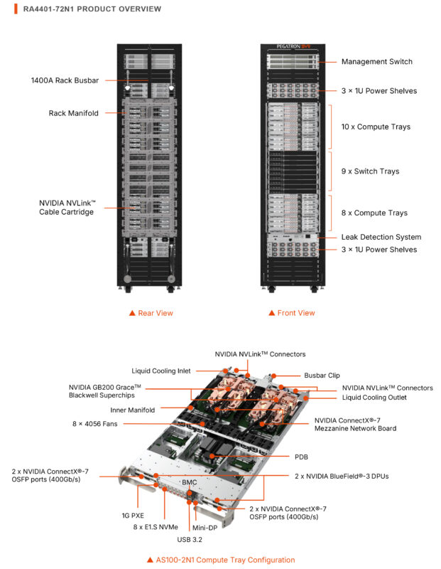 Pegatron RA4401-72N1 GB200 NVL72 186GB (4) NVIDIA Grace CPU (2) AI Graphics Card GPU Server - Image 3