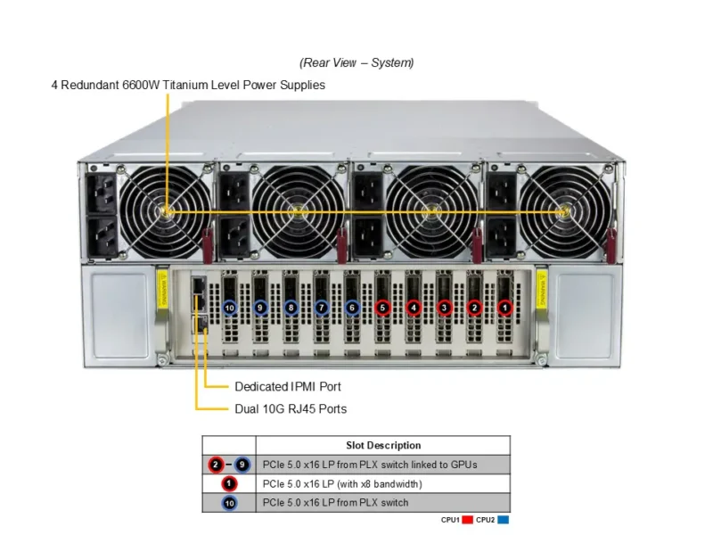 Supermicro SuperServer SYS-422GA-NBRT-LCC HGX B200 NVL8 180GB Partner-Cooled (8) Intel Granite Rapids (2) AI Graphics Card GPU Server - Image 2