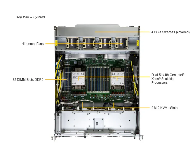 Supermicro SuperServer SYS-A21GE-NBRT HGX B200 NVL8 180GB Air-Cooled (8) Intel Emerald Rapids (2) AI Graphics Card GPU Server - Image 2