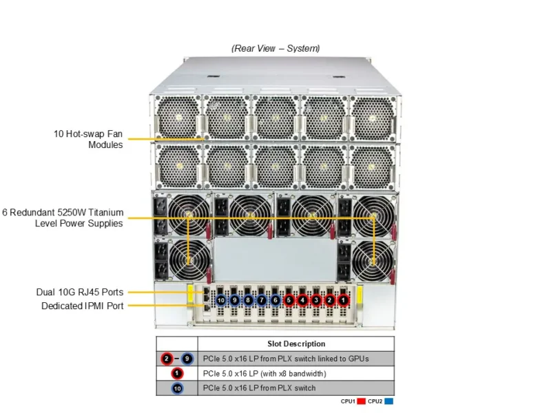 Supermicro SuperServer SYS-A22GA-NBRT HGX B200 NVL8 180GB Air-Cooled (8) Intel Granite Rapids (2) AI Graphics Card GPU Server - Image 2